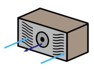 For evaporators installed in a recess 480 mm high and at least 800 mm wide, with a magnetic front panel and 2 side opened for suction.