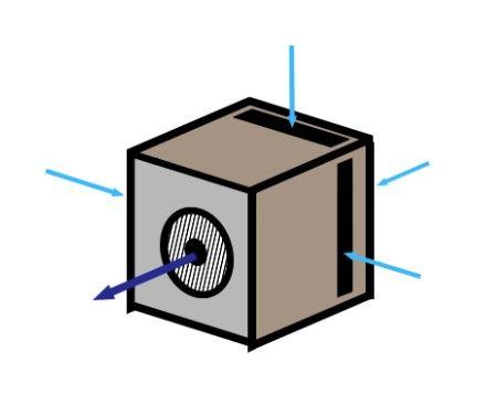 For evaporators recessed in a niche 480 mm high and 480 mm wide, with a magnetic front without side openings, but which require 4 opened at the rear of the cabinet for air return and suction.