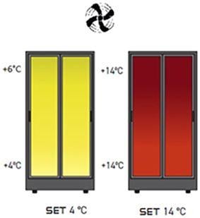 Set of 2 internal fans, slightly more powerful, allowing for a more uniform indoor temperature with about a 2° difference between the top and bottom. Noise level of 34.5 dB(A).